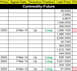 Commodity-20140311