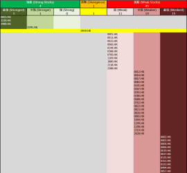 HSI-Table-20150612