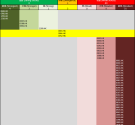 HSI-Table-20151110