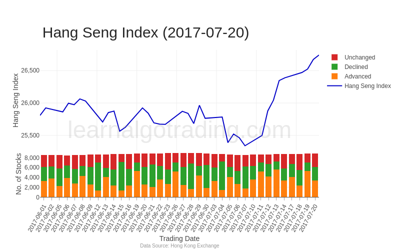 hkex-securities-2017-07-20