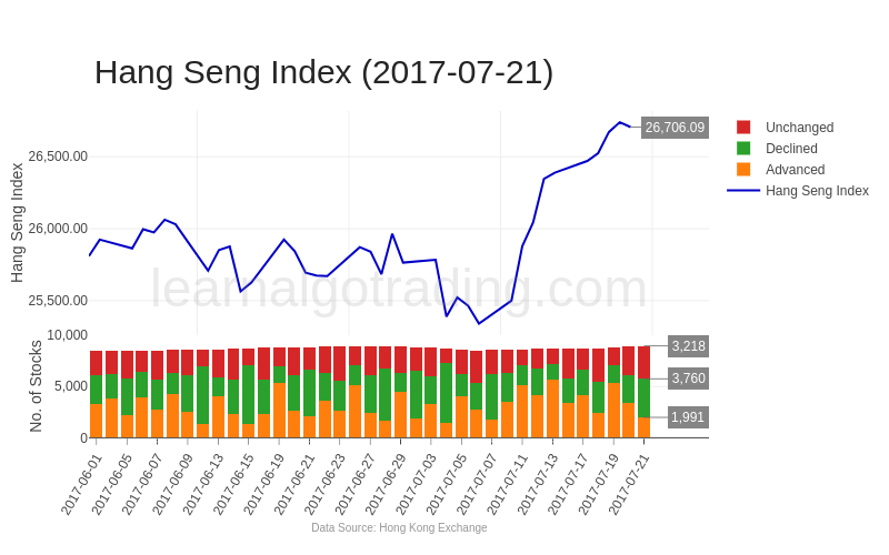 hkex-securities-2017-07-21