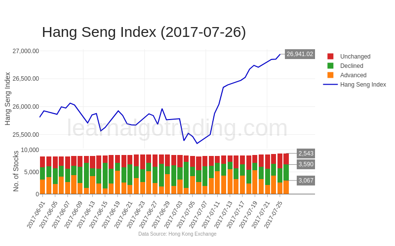 hkex-securities-2017-07-26