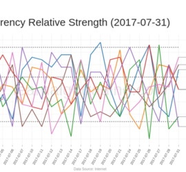 currency-relative-strength-20170731