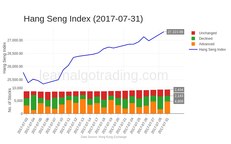 hkex-securities-2017-07-31