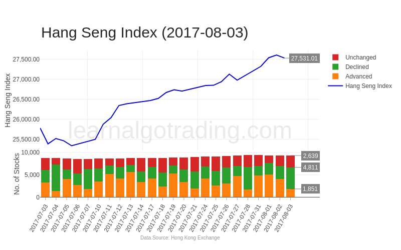 hkex-securities-2017-08-03