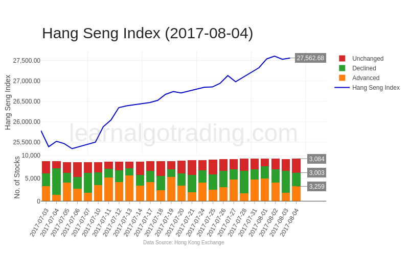 hkex-securities-2017-08-04