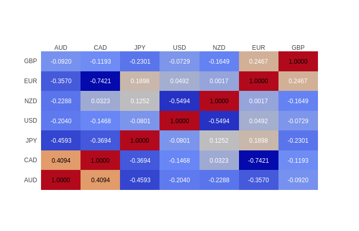 currency-correlation-2017-08-03