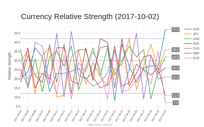 currency-relative-strength-20171002