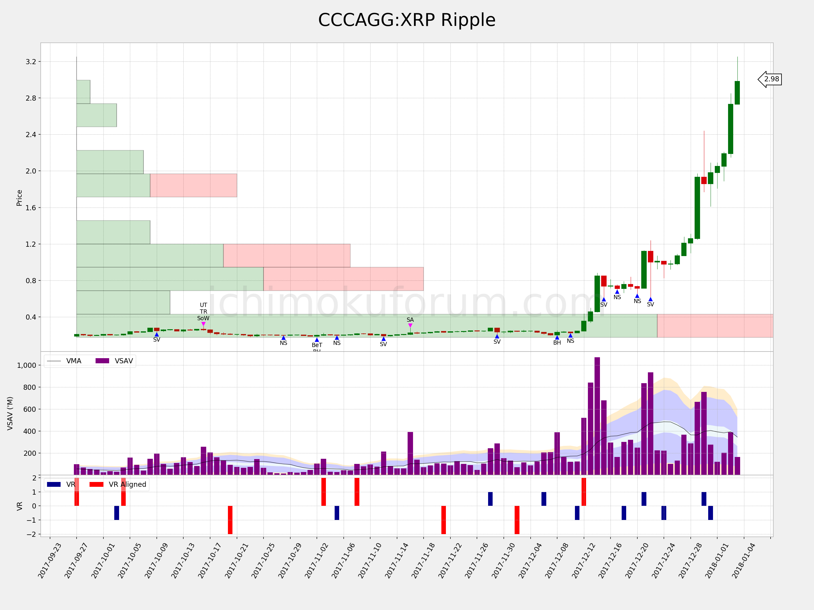 CCCAGG-XRP-20180104
