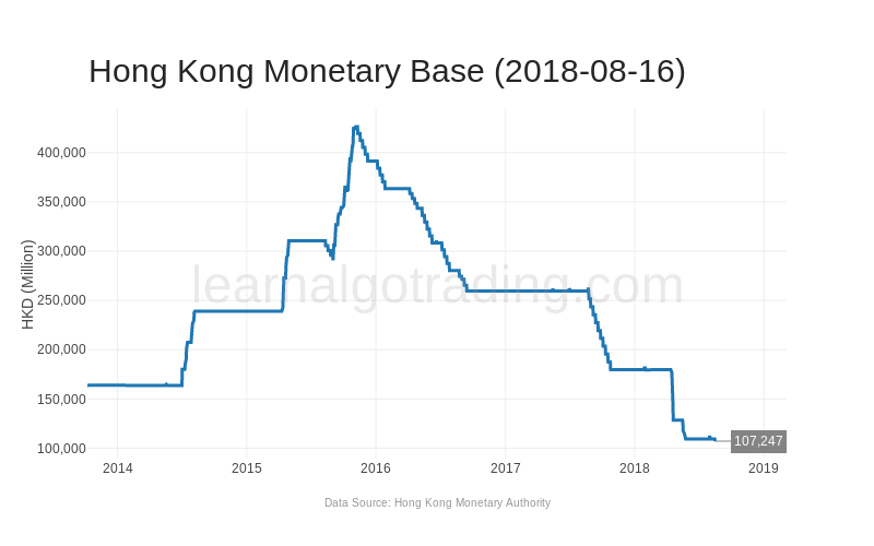 hk_monetary_base-20180816