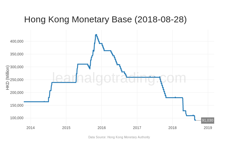 hk_monetary_base-20180828