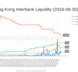 hk_monetary_base_hibor-2018-08-30