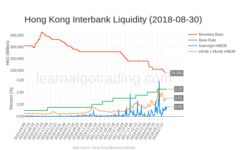 hk_monetary_base_hibor-2018-08-30