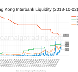 hk_monetary_base_hibor-2018-10-02