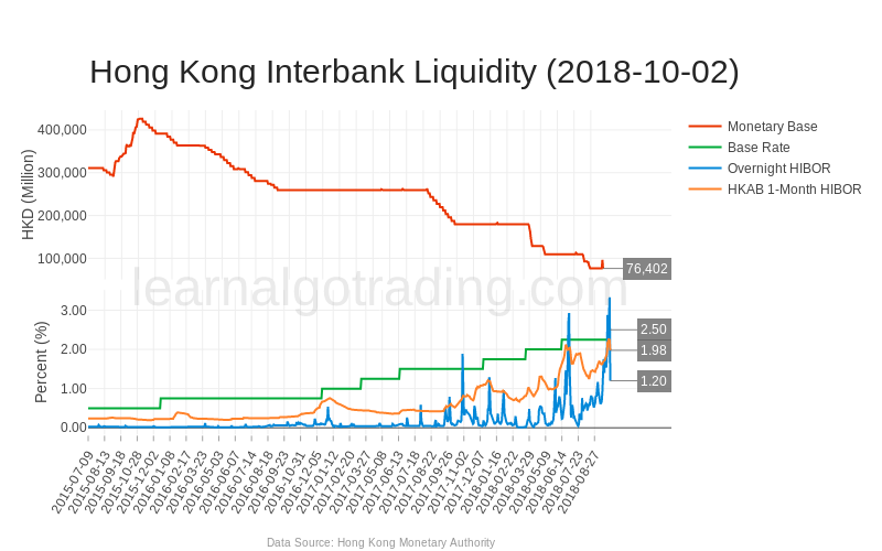hk_monetary_base_hibor-2018-10-02