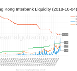 hk_monetary_base_hibor-2018-10-04