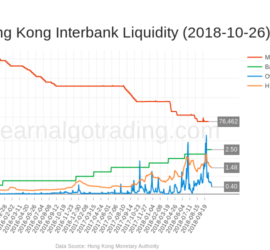 hk_monetary_base_hibor-2018-10-26