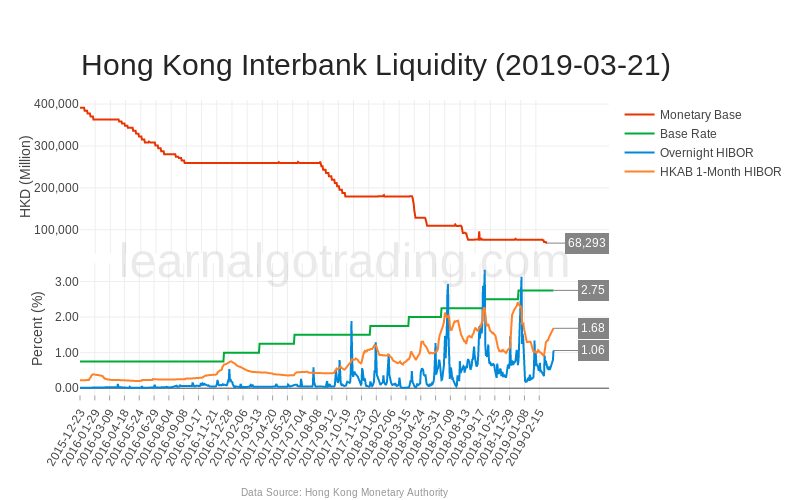 hk_monetary_base_hibor-2019-03-21